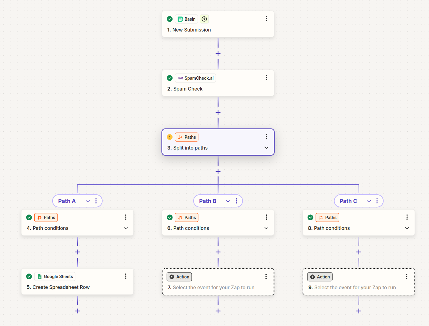 Zapier Workflow Overview